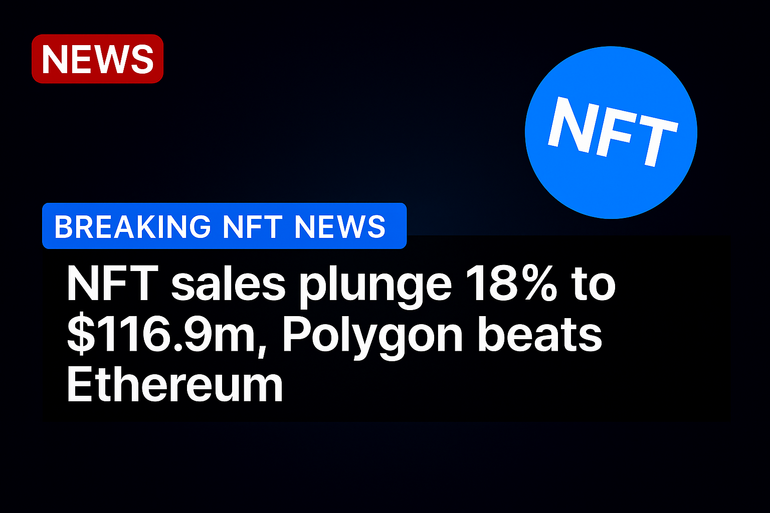 NFT sales plunge 18% to $116.9m, Polygon beats Ethereum