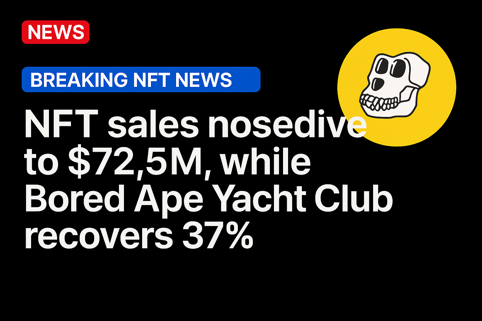 NFT sales nosedive to $72.5M, while Bored Ape Yacht Club recovers 37%