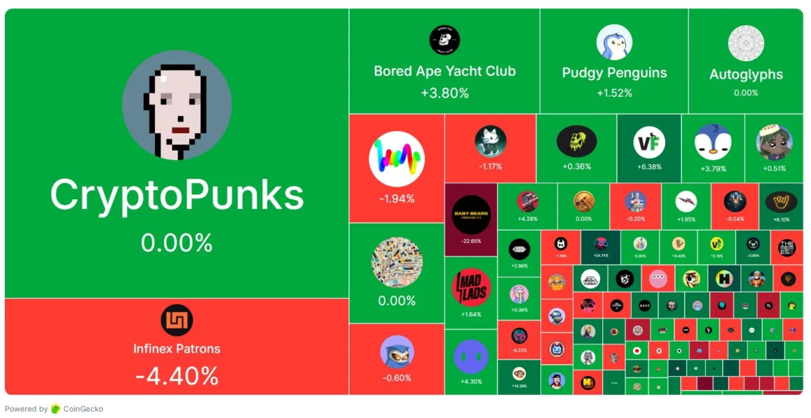 Animoca Acquires Somo as NFT Market Rebounds in Early 2026